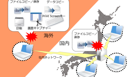 海外サーバー経由方法