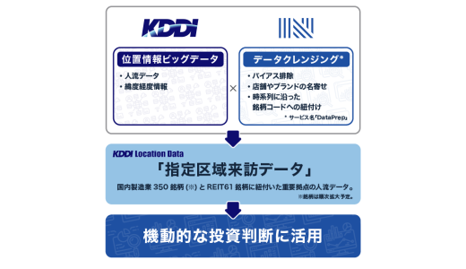 kddi データ復旧サポート