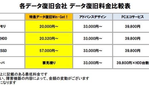 サーバーデータ 復元金額