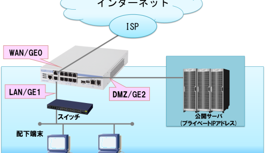 サーバー接続