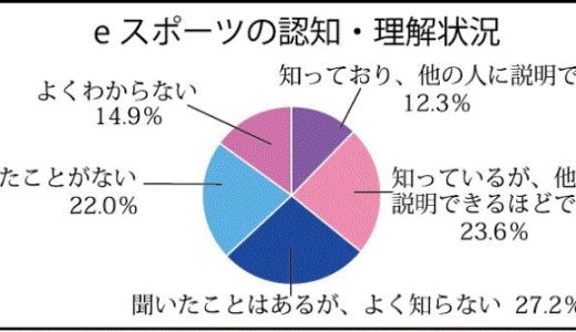 データ量が大きいほど ファイルサーバー導入のメリットを活かせます