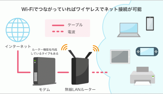 wifi 繋がらない ipアドレスを取得中