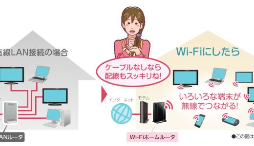 wi-fi ip構成とは