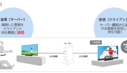 DLNA対応のメディアサーバー機能を搭載しているのも特徴