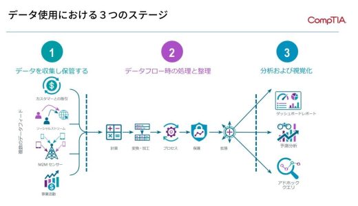 まずデータ復元ソフトとは 失われたデータを回復させるソフトです