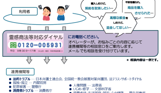 そんなときに利用したいのが 「おやすみモード（集中モード）」です