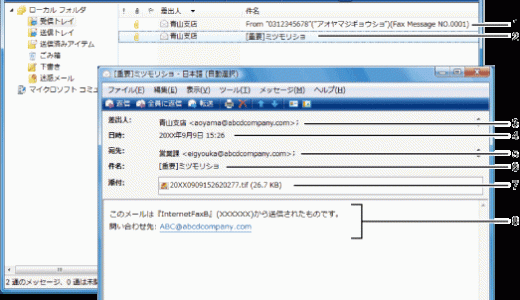 メールを受信できる設定 iphone