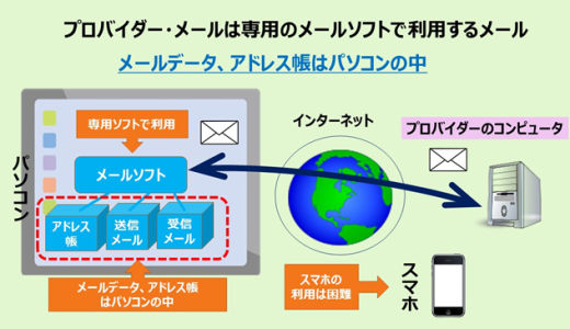 プロバイダーメールのみ