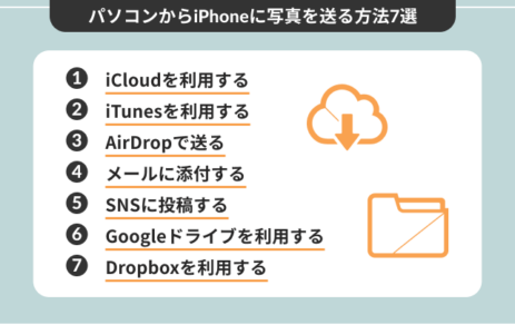 パソコンから携帯に写真を移す方法