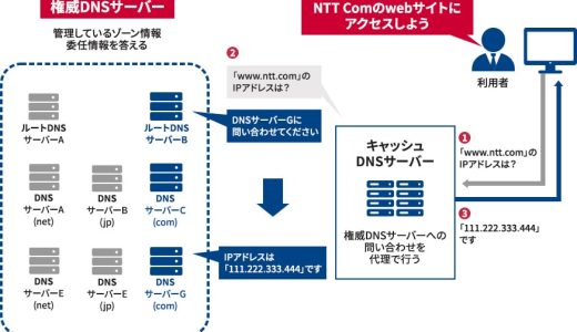 dnsサーバー 設定変更