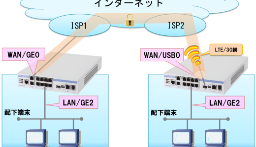 wan側ipアドレス取得失敗