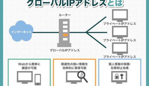 ipアドレス mac 確認