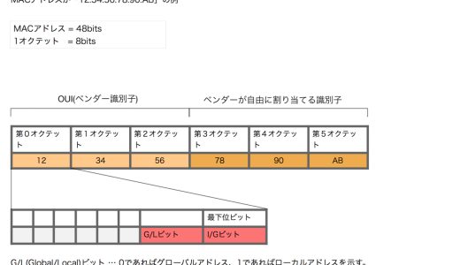 macアドレス ipアドレス 調べ方