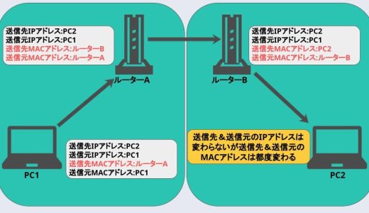 mac ipアドレス 変更