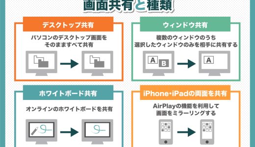 zoom 画面共有 ホスト以外 ipad