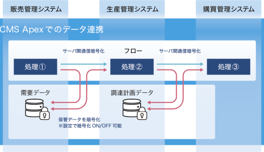 apex データ移行 ps4からpc