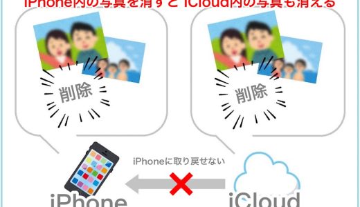 icloud 写真 iphone 移す