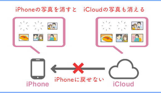 icloudに保存した写真を見る方法 iphone