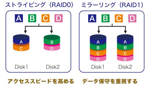 サーバーデータ復旧 サービス