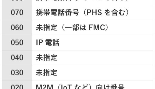 携帯電話からパソコンに写真を送る方法