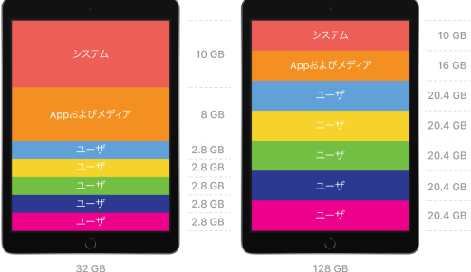 ipad 共有しない 写真